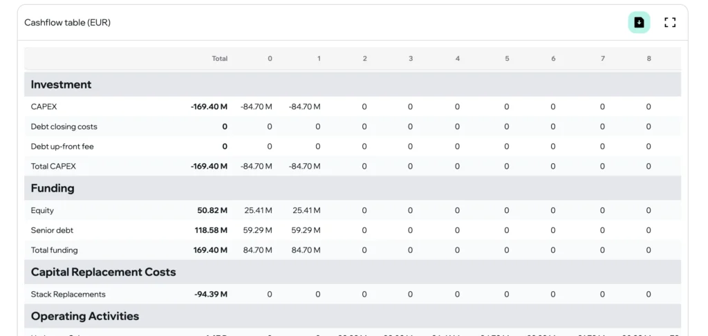 Release 1.14.0 Export financial cashflow data (into a .csv file)