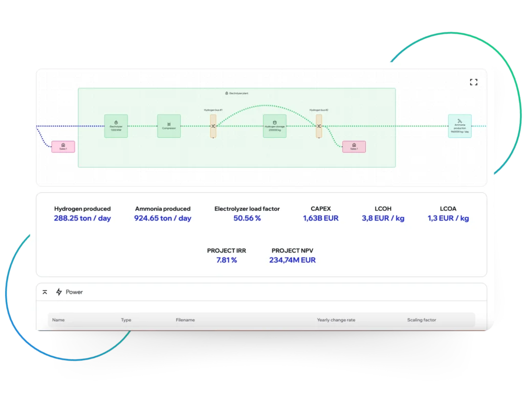 Get visual reports in the Southern Lights platform